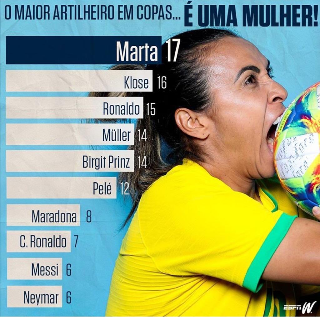 Recordes das seleções feminina e masculina do Brasil - Marta e